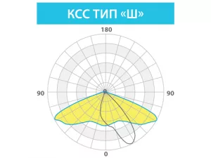 Промышленный светодиодный светильник КЕДР ССП 150 ВТ «Ш»