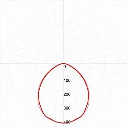 Линейный светодиодный светильник ЭРА SPP-3-50-6K-M 50Вт 6500K 4250Лм IP65 1515х60х35 матовый